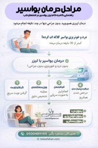 مراحل گام به گام درمان هموروئید با لیزر در کلینیک اصفهان طب