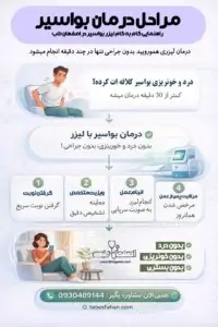 مراحل گام به گام درمان هموروئید با لیزر در کلینیک اصفهان طب
